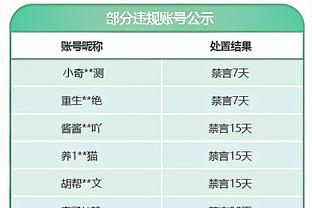 沃克：我等了太多年才拿到第一个英超冠军，现在已经对它上瘾